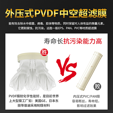 大流量凈水器 一鍵卡扣拆裝 PVDF可手洗濾芯